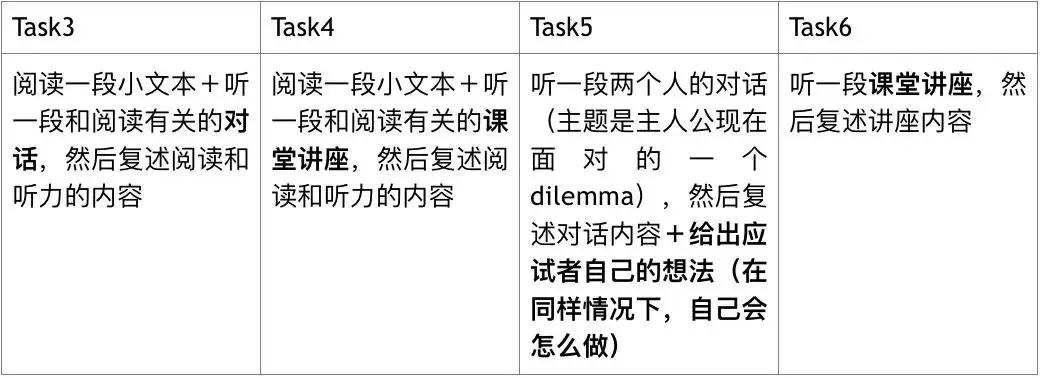 托福口语task3-6