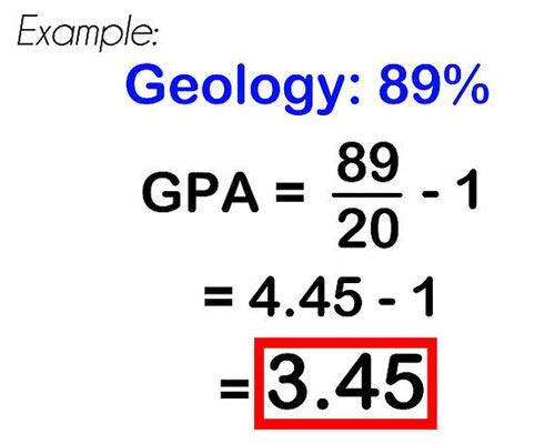 国内百分制的GPA如何换算成美国的四分制
