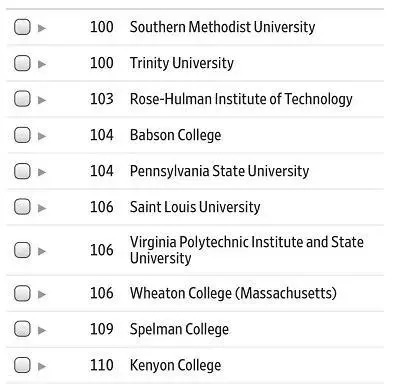 泰晤士2019美国大学TOP110