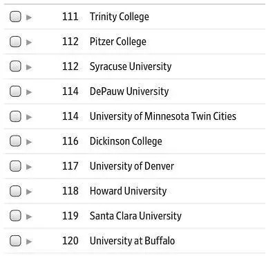泰晤士2019美国大学TOP120