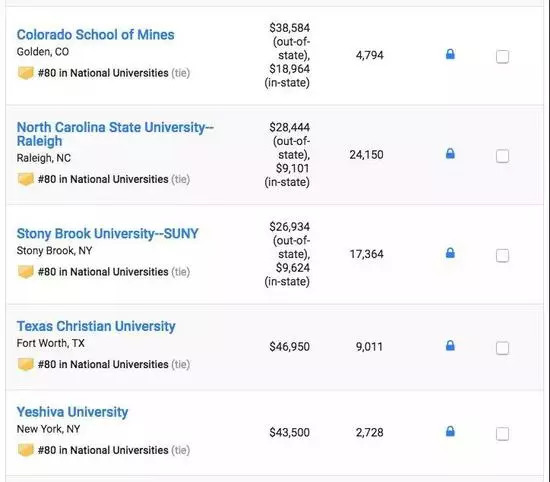 美国大学QS排名