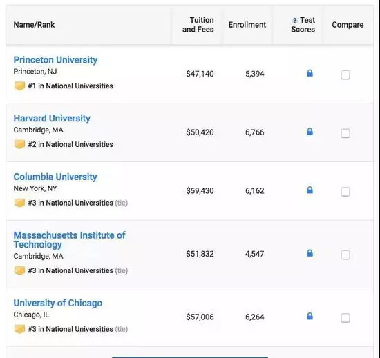 美国最佳大学排名及学费