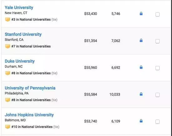 美国最佳大学排名及学费top100