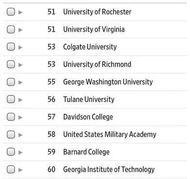 泰晤士2019美国大学TOP60